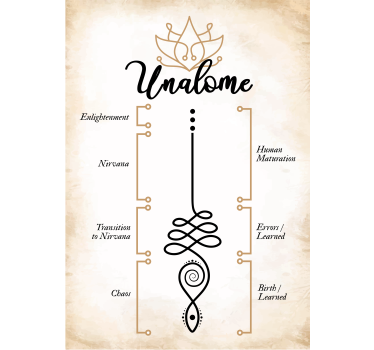 Poster le sens du mot unalome - TenStickers