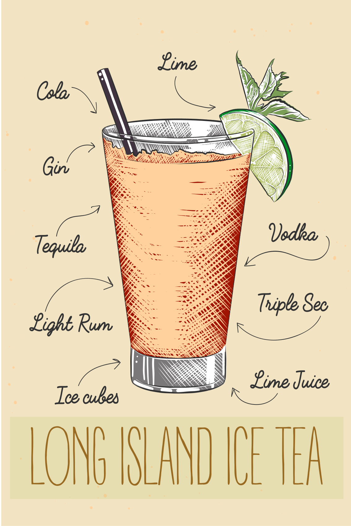 Poster cuisine long island ice tea décoratif - TenStickers