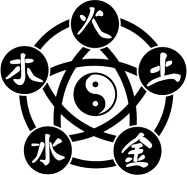 Sticker éléments chinois - TenStickers