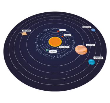 Tapis vinyle chambre système solaire - TenStickers
