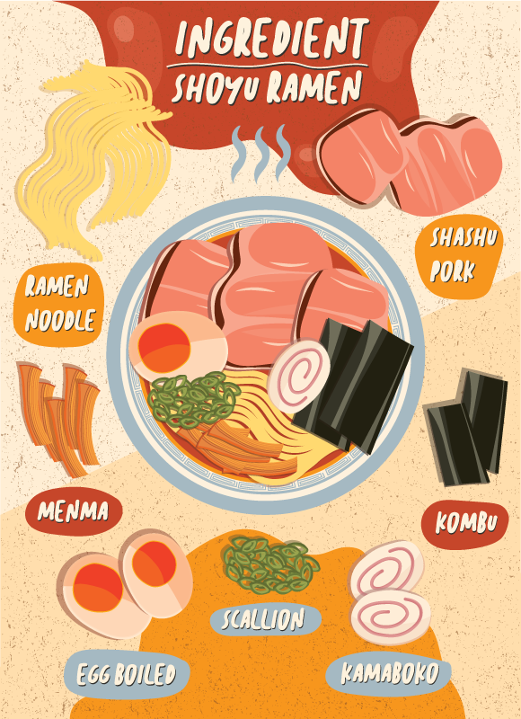 Tapis vinyle cuisine affichage des ingrédients du ramen - TenStickers